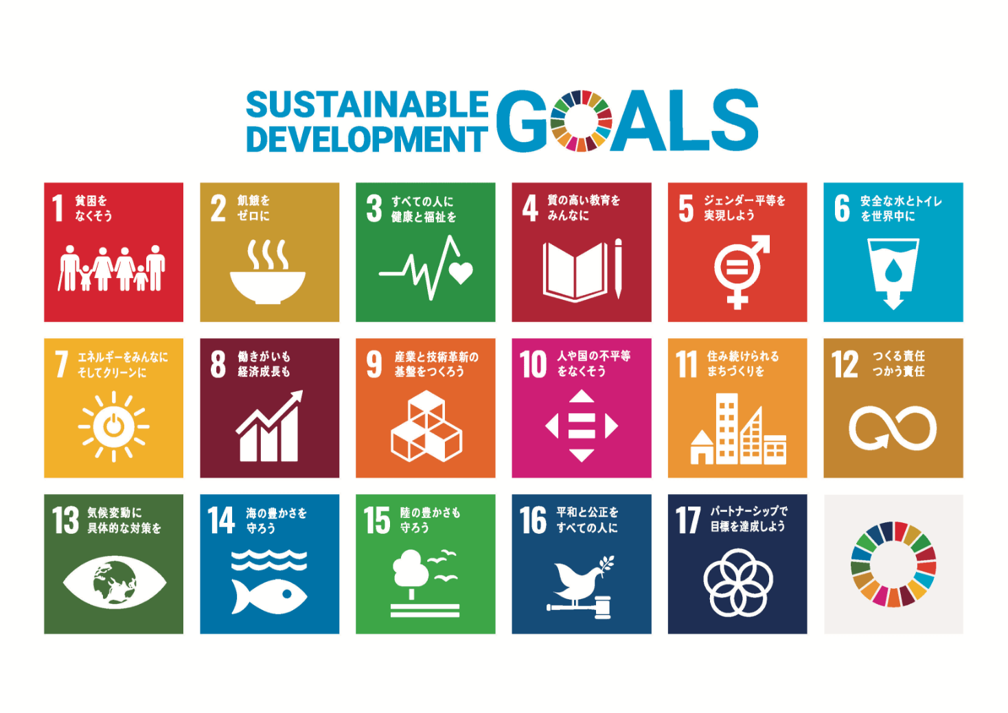 sustainable development goals